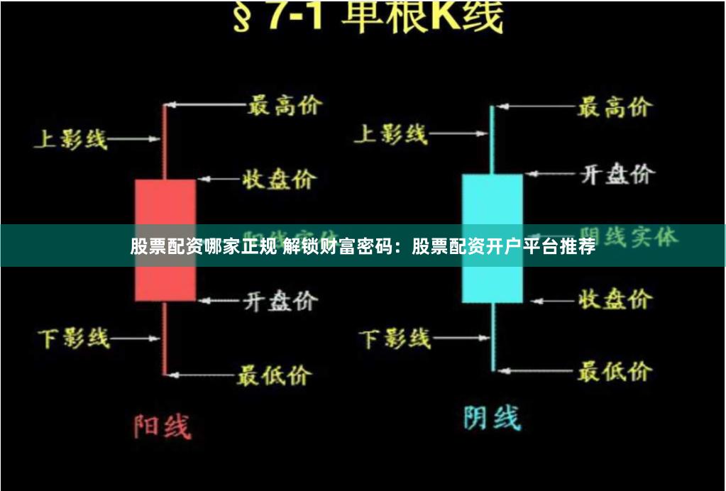 股票配资哪家正规 解锁财富密码：股票配资开户平台推荐
