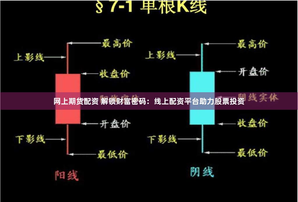 网上期货配资 解锁财富密码：线上配资平台助力股票投资