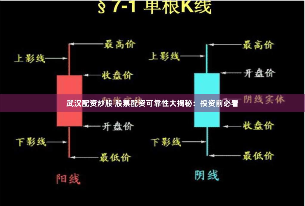 武汉配资炒股 股票配资可靠性大揭秘：投资前必看