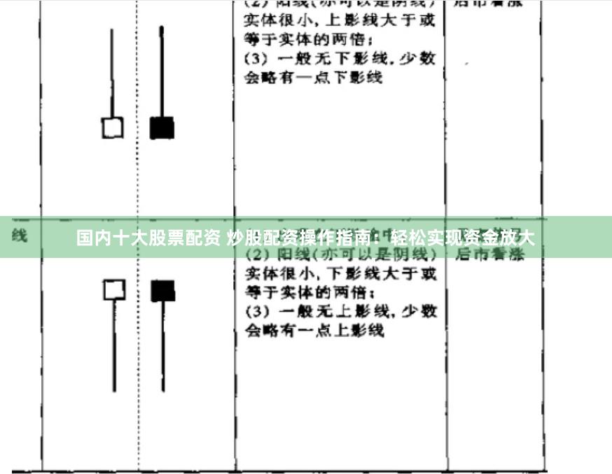 国内十大股票配资 炒股配资操作指南：轻松实现资金放大