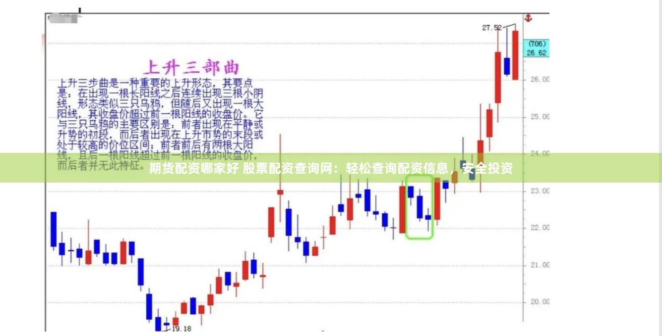 期货配资哪家好 股票配资查询网：轻松查询配资信息，安全投资