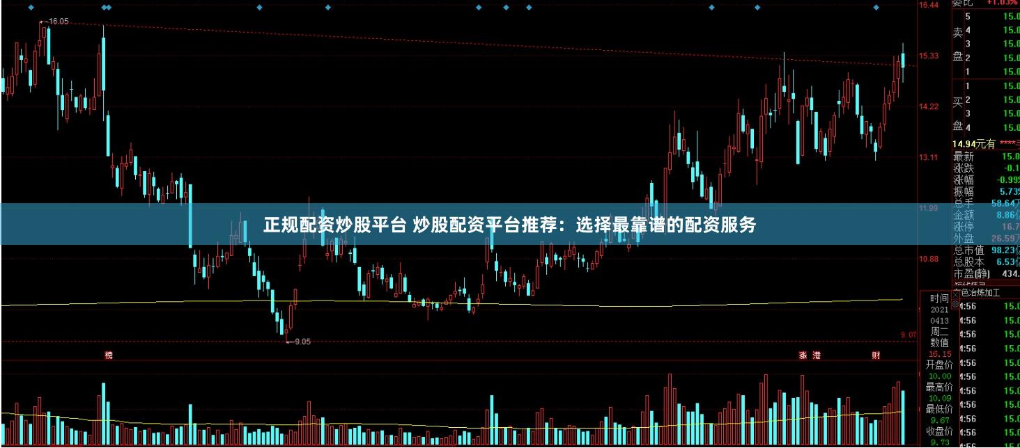 正规配资炒股平台 炒股配资平台推荐：选择最靠谱的配资服务