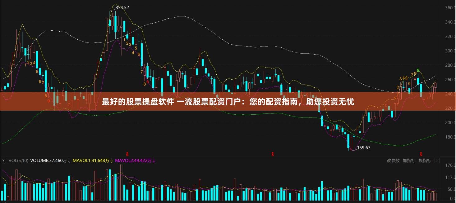 最好的股票操盘软件 一流股票配资门户：您的配资指南，助您投资无忧
