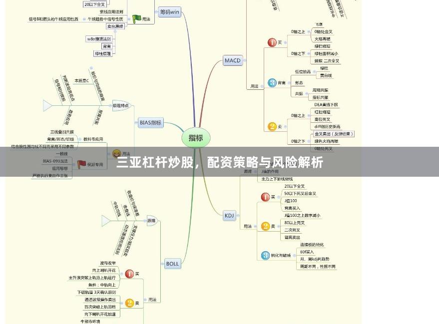 三亚杠杆炒股，配资策略与风险解析